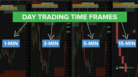Best Time Frame for Intraday Trading .